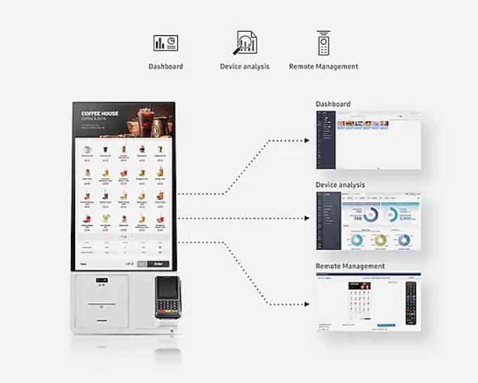 Using Kft KIOSK megoldása